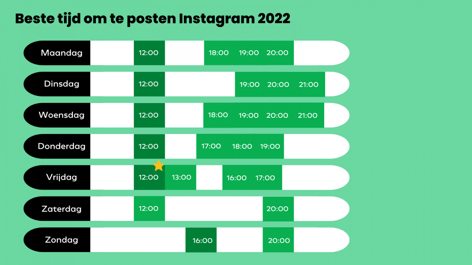 Beste tijd om te posten op Instagram hét antwoord in 2024