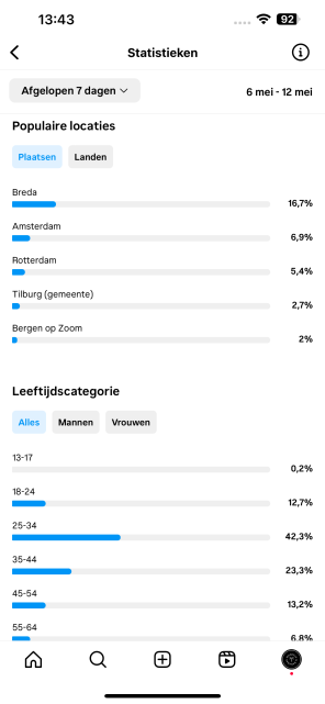 instagram demografische statistieken