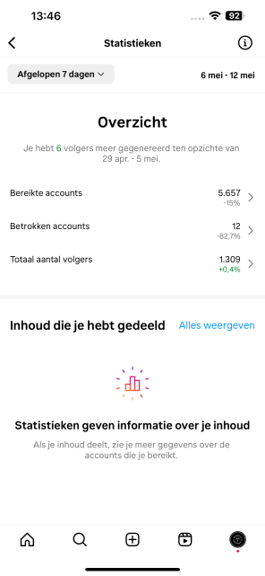 Instagram analytics