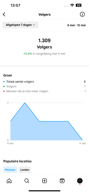 instagram analytics volgers