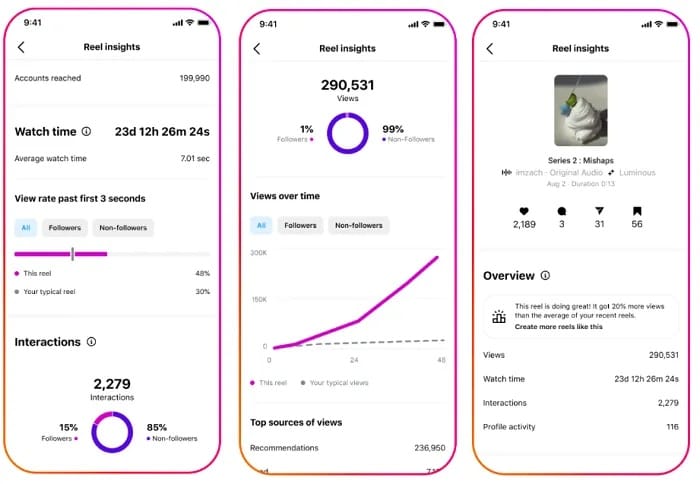 instagram view metric