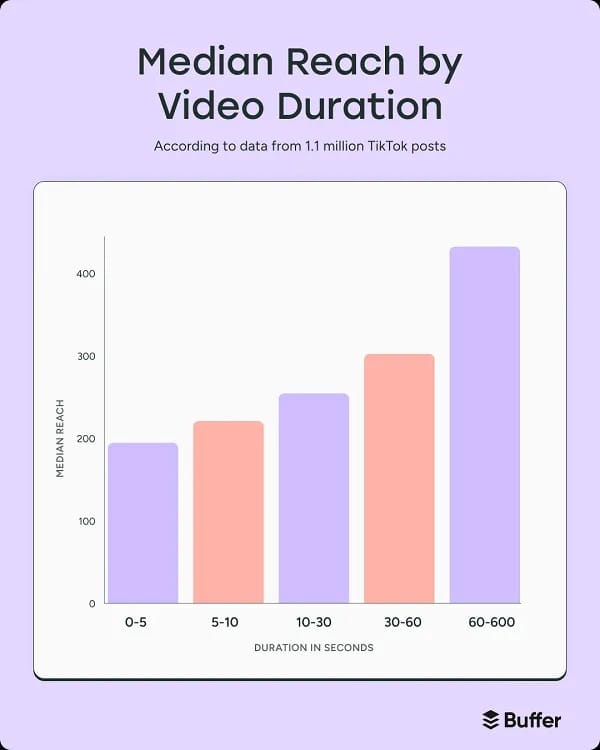 tiktok video
