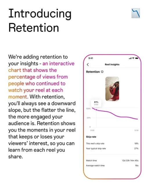 Instagram voegt retentie‑inzichten voor Reels toe