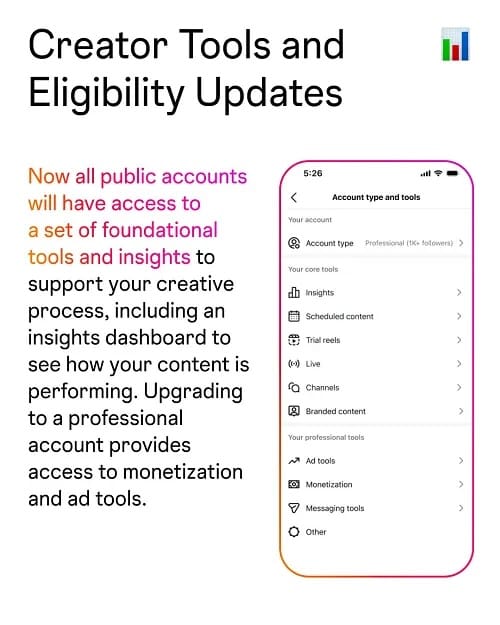 instagram posts inplannen