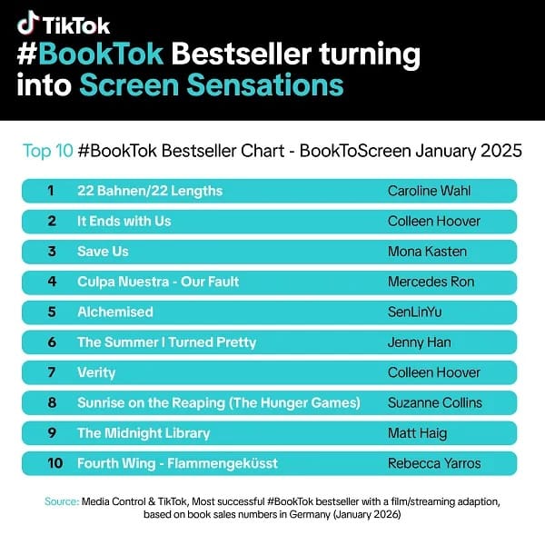 tiktok_booktok_chart